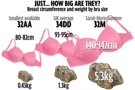 Can You REALLY Go Up Bra Sizes We Find The Facts Mirror Online 37014