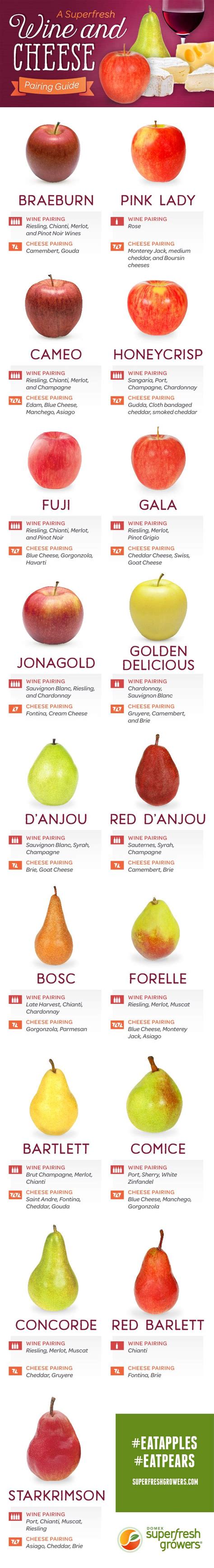 Food Pairing Fruit And Cheese Pairing Chart