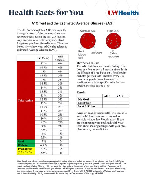 A1c Test Levels Chart Uw Health Download Printable Pdf Templateroller