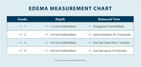 Measuring Edema How Do You Measure Edema Tactile Medical