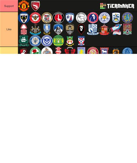 All England Football Clubs Tier List Community Rankings TierMaker