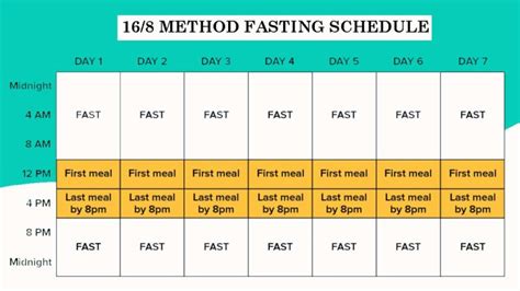 Intermittent Fasting For Weight Loss Method Advantage Disadvantage