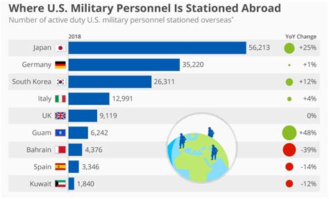 In Brief How Us Overseas Military Personnel Levels Are Changing
