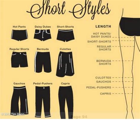 Fashion Terminology Fashion Terms Fashion Advice Fashion Guide Daisy Dukes Types Of Shorts