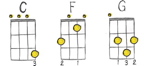 Each songs has easy chords, and they're all fun to sing along to. Ukulology ukulele chord families - free PDF download