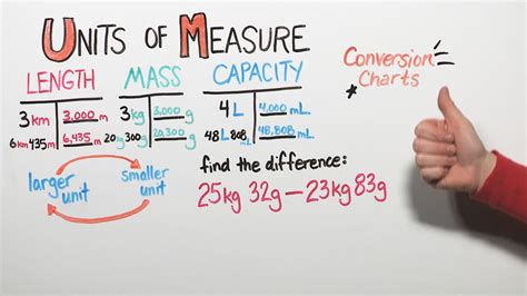 Units Of Measure Pbs Learningmedia