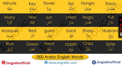 Top 1000 Arabic Words Arabic Words Spoken Arabic English Words