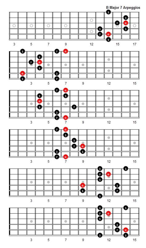 B Major 7 Arpeggio Patterns And Fretboard Diagrams For Guitar Guitar