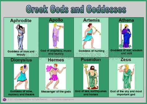 Greek Gods And Goddesses Poster By Honresourcesshop On Etsy