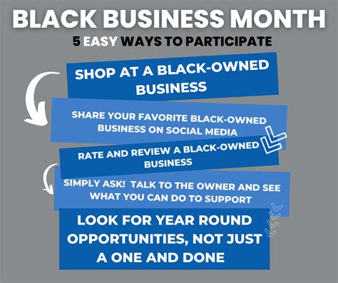 Black Business Month Communities Unlimited