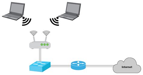 Types Of Wireless Lan Topologies Comptia Network Certification Guide
