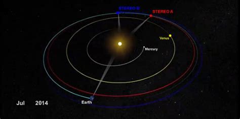 Nasas Stereo Entering New Stage Of Operations International Space