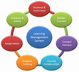 Online Learning Management System Pictures