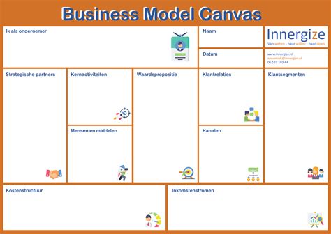 Business Model Canvas Nederlands Template