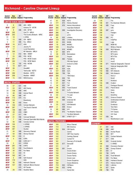 Printable Comcast Channel Guide