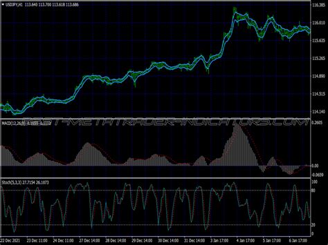 Macd Stochastic Method Scalping System ⋆ Top Mt4 Indicators Mq4 And Ex4