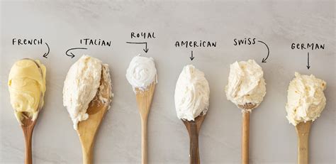 The Gygi Guide To Buttercream Frosting Orson Gygi Blog
