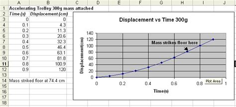 Distance Vs Time Graph Physics Data Ulsdmil