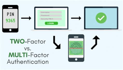 You might think a code sent to a phone qualifies as a second factor, since the phone is something you physically have. Two-Factor vs Multi-Factor Authentication | Cloudbric