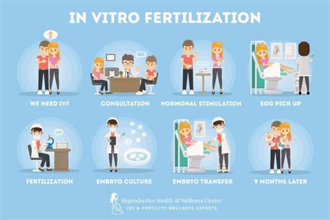 in vitro fertilization boca raton and aventura fl ivf treatment