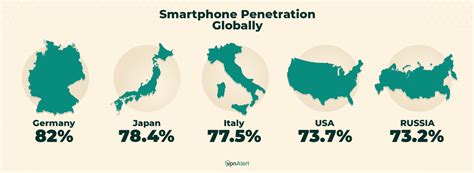 45 Smartphone Usage Statistics And Trends 2024