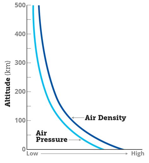 Atmospheric Pressure Atmospheric Pressure Weather On Earth
