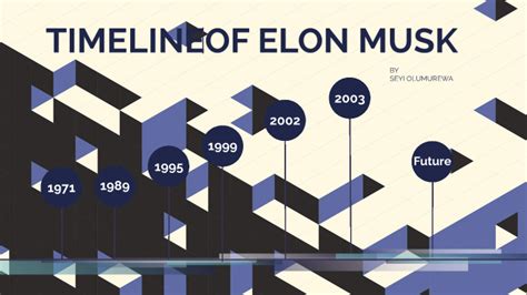 Elon Musk Timeline By Seyi Olumurewa On Prezi Next