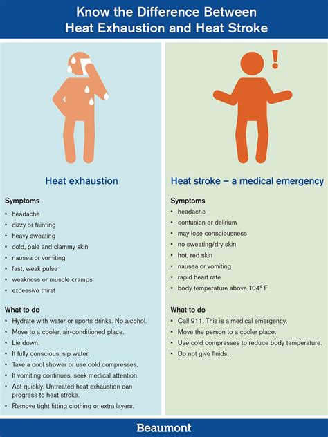 heat-stroke-heat-exhaustion | Heat exhaustion, Heat stroke 