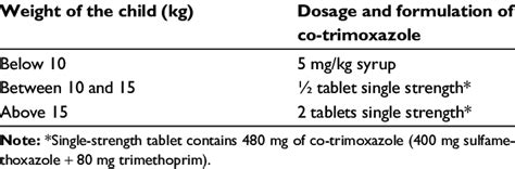 Daily Dosage Of Co Trimoxazole For Prophylaxis Of Opportunistic