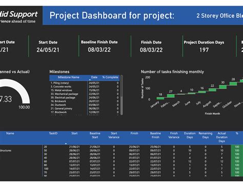 Download A Power Bi Construction Project Dashboard Template