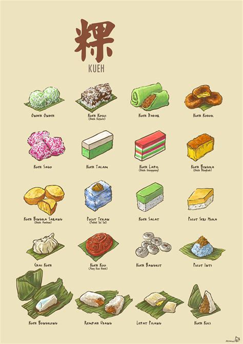 However, the true malay traditional food, in my opinion, should be prepared using only local ingredients. PICS Now We Finally Know What That Green Kueh is Called