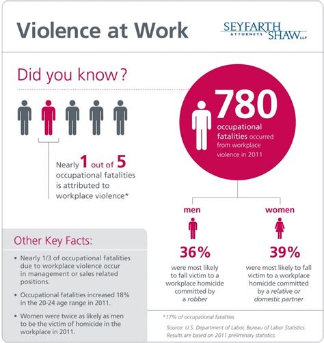 Workplace Violence Justice Clearinghouse