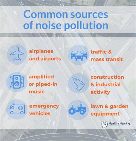 Noise Pollution And Hearing Loss