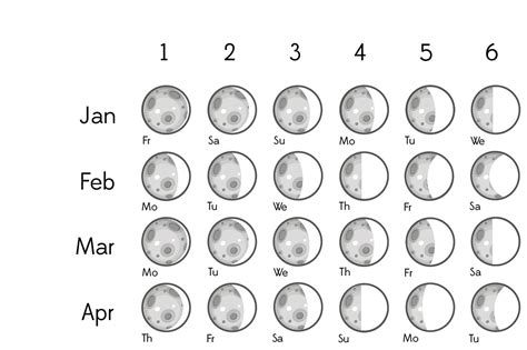 Moon phases for 2021 or any year with full moon and new moon times. Moon Calendar 2021