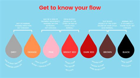 The Different Period Blood Colours And What They Mean Moxie