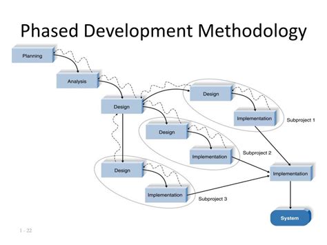 Ppt Chapter 2 Ssadm Methodology Basic Principles Of Ssadm And