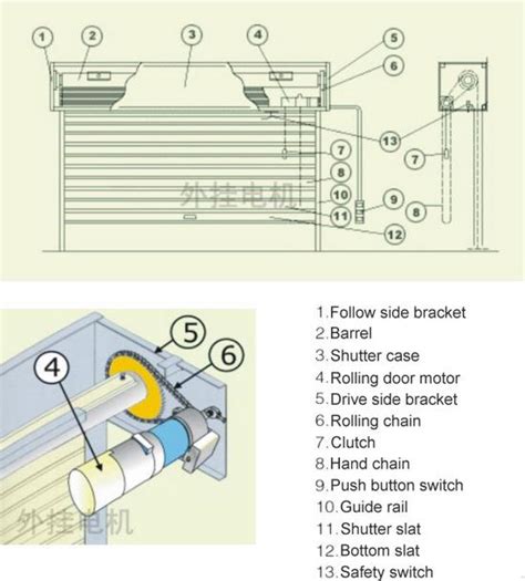 Fibaro roller shutter 2 allows to operate gate motors. Shutter Drawing at GetDrawings | Free download