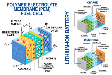 Dispositivo Que Converte Energia Mecânica Em Energia Elétrica