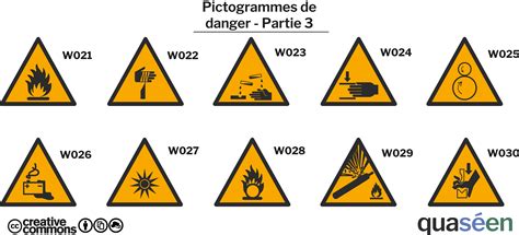 Pictogrammes De Danger Partie Quas En