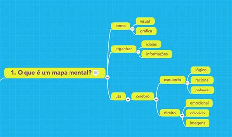 Kalinka Carvalho Blog O Que é Mapa Mental E Com Usar Por Liz Kimura