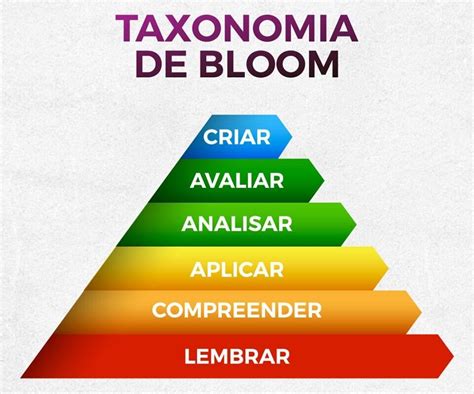 Taxonomia De Bloom Em Portugues Images And Photos Finder