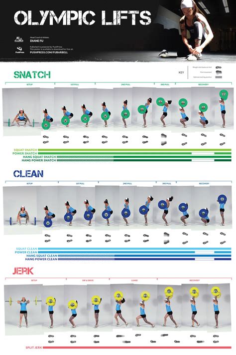 Infographic The Olympic Liftsare You Putting Your Feet Where They