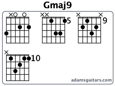 Gmaj9 Guitar Chords From