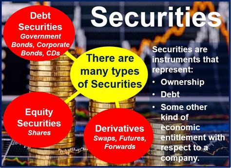 Now check more details for financial markets: What are securities? Definition and Meaning - Market ...