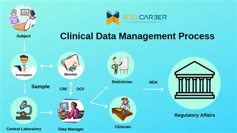 Pg Diploma In Clinical Data Management Course Fees
