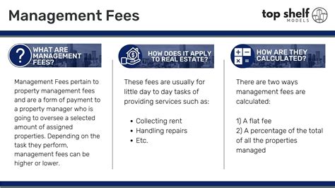What Are Management Fees — Top Shelf Models