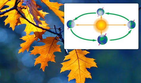 Autumn Equinox 2018 When Is September Equinox When Is First Day Of