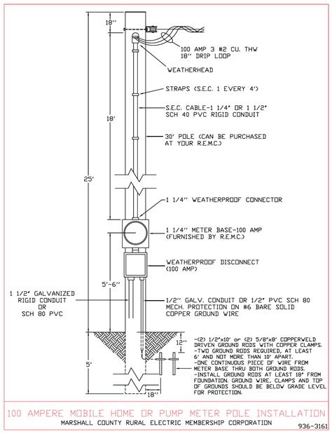 Meter Pedestal Wiring Diagrams