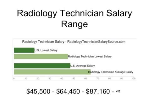 Radiology Technician Salary Florida Per Hour Radiology Radiologic