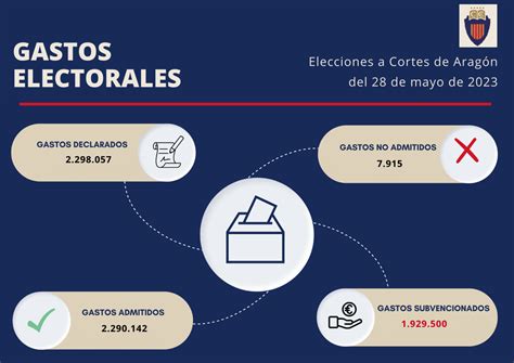 Informe de fiscalización de las contabilidades electorales de las